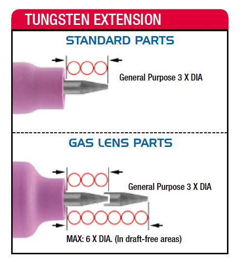 tungsten stickout.jpg